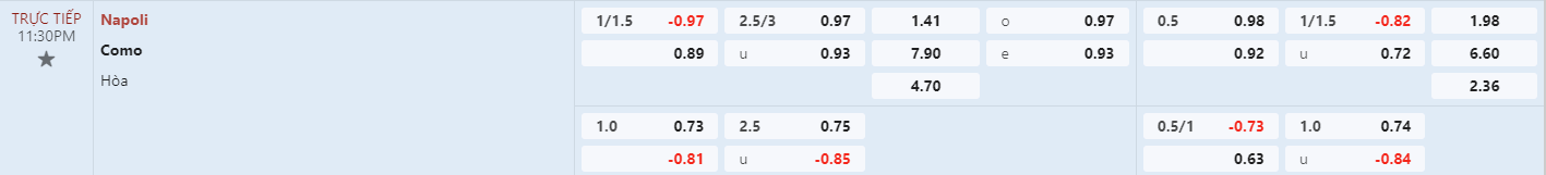 Soi keo bong da Napoli vs Como