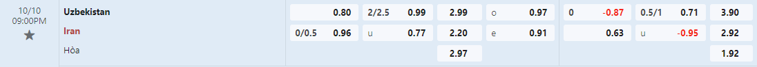 Soi kèo bóng đá Uzbekistan vs Iran