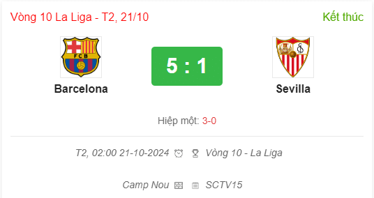 Kết quả bóng đá Barcelona vs Sevilla