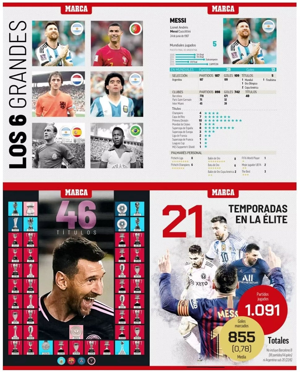 Messi được coi là nhà vô địch của những nhà vô địch. Ảnh chụp từ AlbicelesteTalk.