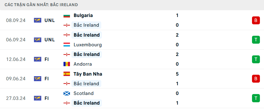 Nhận định bóng đá Hy Lạp vs Ireland 01h45 ngày 14/10 (UEFA Nations League 2024/25)