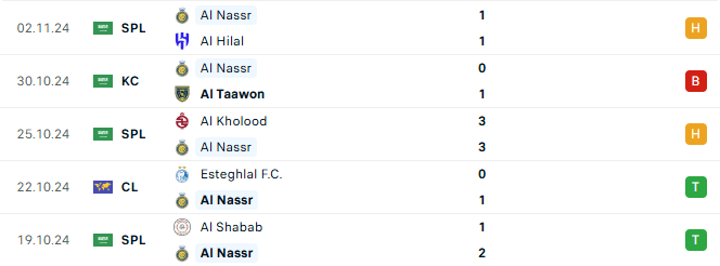 Phong do Al Nassr 5 tran gan day