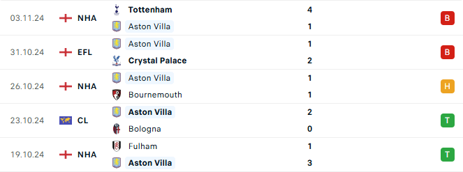 Phong do Aston Villa 5 tran gan day