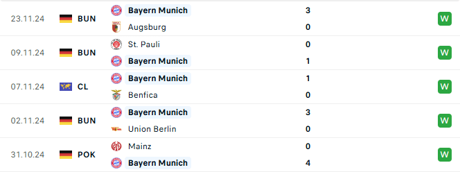 Phong độ Bayern Munich 5 trận gần đây