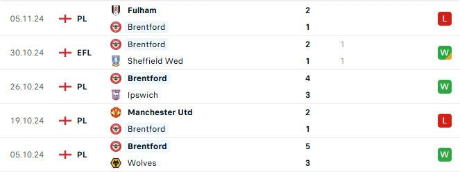 Phong độ Brentford 5 trận gần đây