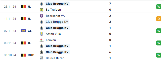 Phong độ Club Brugge 5 trận gần đây
