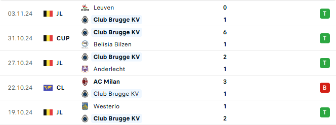 Phong độ Club Brugge 5 trận gần đây