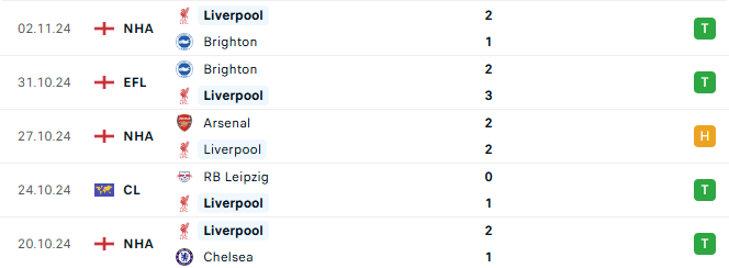 Phong do Liverpool 5 tran gan day