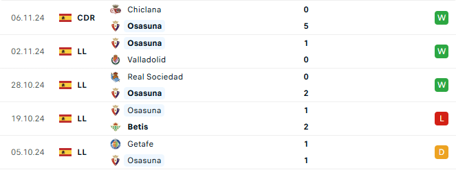 Phong độ Osasuna 5 trận gần đây
