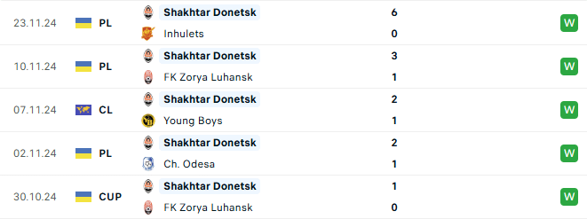 Phong độ Shakhtar Donetsk 5 trận gần đây