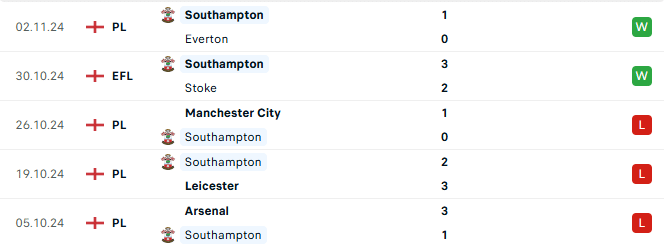 Phong độ Southampton 5 trận gần đây
