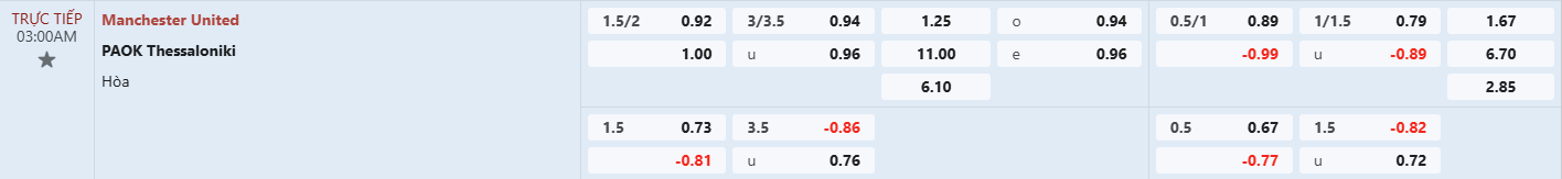 Soi kèo bóng đá MU vs PAOK