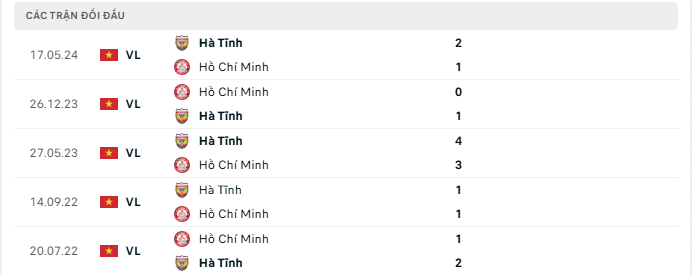 lịch sử đối đầu hồ chí minh và hà tĩnh