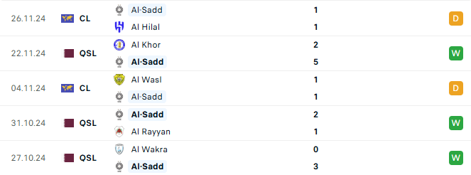 Phong độ Al Sadd 5 trận gần đây