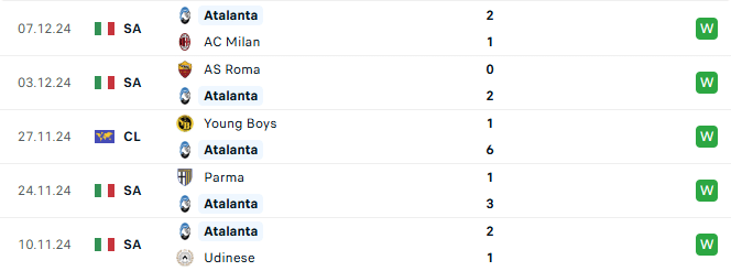 Phong do Atalanta 5 tran gan day 1
