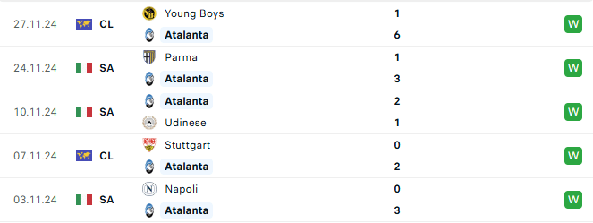 Phong độ Atalanta 5 trận gần đây