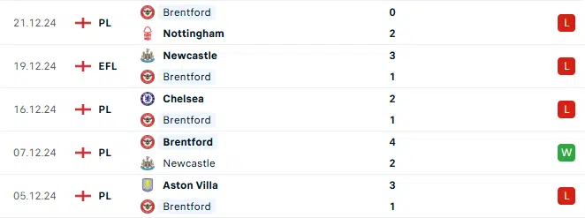 Phong do Brentford 5 tran gan