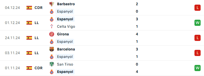 Phong do Espanyol 5 tran gan day