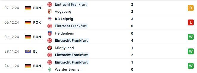 Phong độ Frankfurt 5 trận gần đây