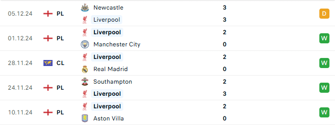 Phong độ Liverpool 5 trận gần đây