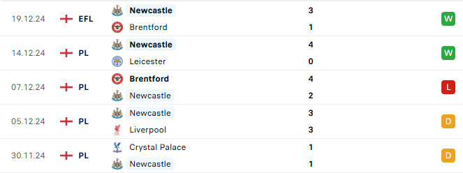 Phong độ Newcastle 5 trận gần đây