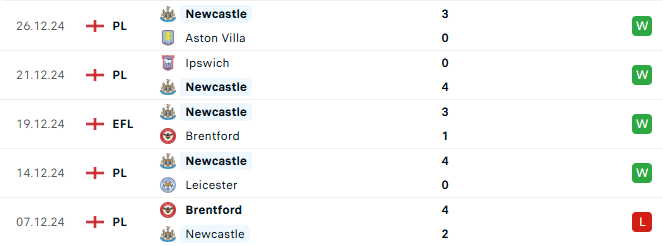Phong độ Newcastle 5 trận gần