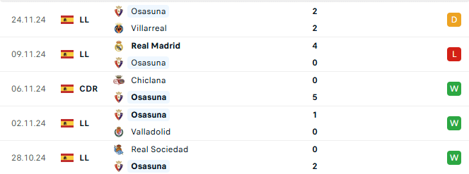 Phong độ Osasuna 5 trận gần đây