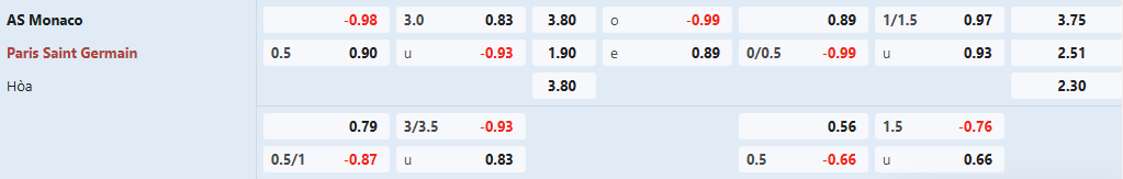 Soi kèo bóng đá Monaco vs PSG