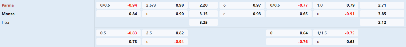 Soi kèo bóng đá Parma vs Monza