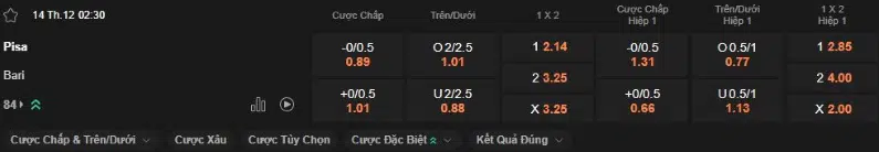 Nhận định bóng đá Pisa vs Bari 02h30