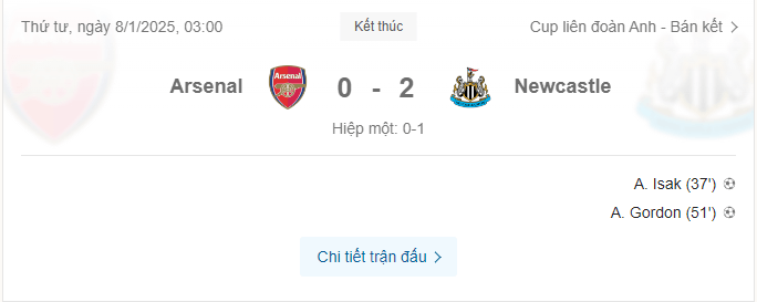 Kết quả bóng đá Arsenal vs Newcastle