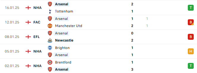 Phong do Arsenal 5 tran gan day 1