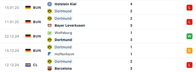 Phong do Dortmund 5 tran gan
