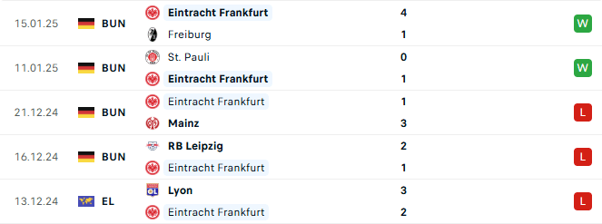 Phong do Frankfurt 5 tran gan day