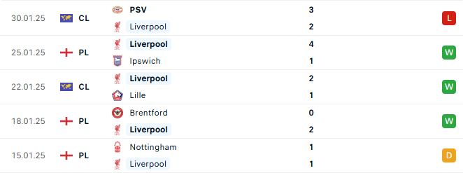Phong độ Liverpool 5 trận gần