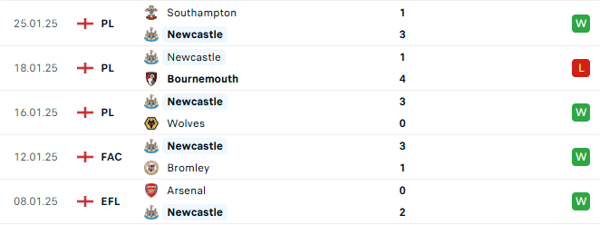 Phong độ Newcastle 5 trận gần đây