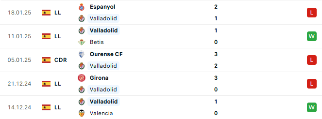 Phong do Valladolid 5 tran gan day