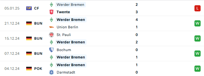 Phong do Werder Bremen 5 tran gan