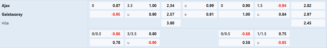 Soi kèo bóng đá Ajax vs Galatasaray