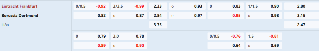Soi keo bong da Frankfurt vs Dortmund
