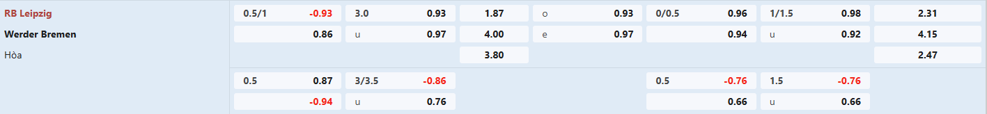 Soi keo bong da Leipzig vs Werder Bremen