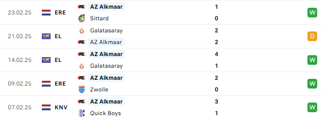 Phong do AZ Alkmaar 5 tran gan 1
