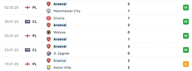 Phong do Arsenal 5 tran gan