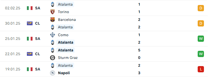 Phong độ Atalanta 5 trận gần đây