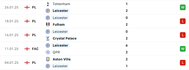 Phong do Leicester 5 tran gan