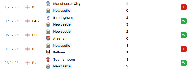 Phong độ Newcastle 5 trận gần đây
