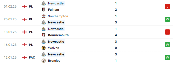 Phong độ Newcastle 5 trận gần đây