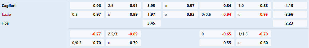 Soi kèo bóng đá Cagliari vs Lazio