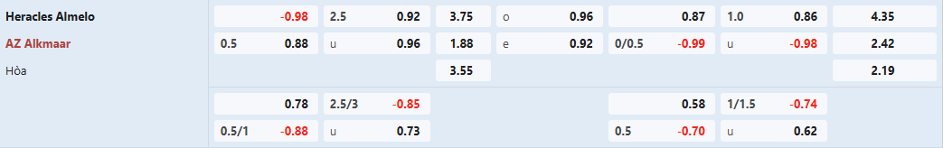Soi keo bong da Heracles Almelo vs AZ Alkmaar