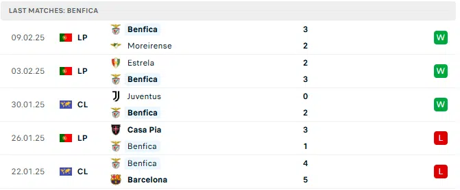 Nhận định AS Monaco vs Benfica: Đại bàng lì lợm, 03h00 ngày 13/2/2025